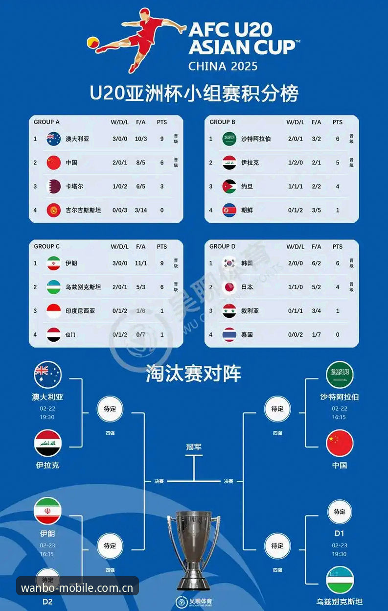 万博官网入口攻略 2030年世界杯扩军至66队?中国男足重返世界杯赛场的契机深度分析